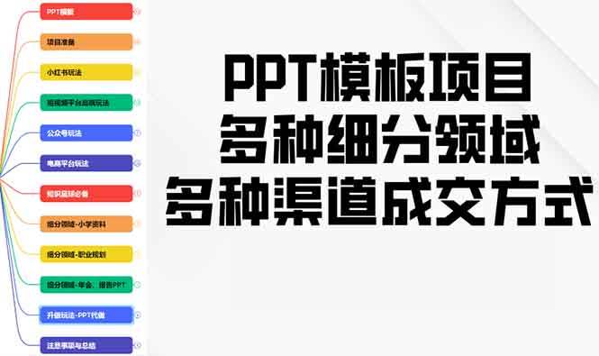 （13942期）PPT模板项目，多种细分领域，多种渠道成交方式，实操教学-云笙网创